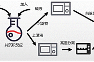 高效的电极材料回收以及重新制备的方法及应用