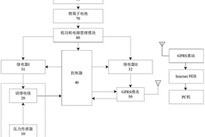 地下水水位监测装置的制造工艺