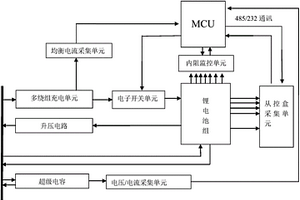 智能控制均衡的电池管理系统