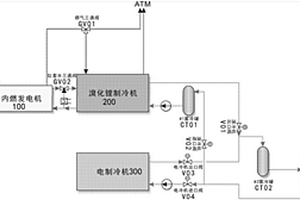 数据中心供冷控制系统和方法