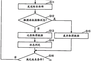 电子设备及其控制方法