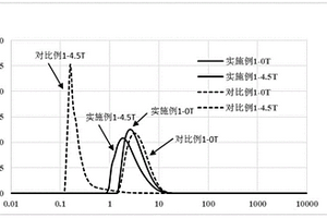 掺杂型正极材料前驱体及其制备方法与应用、掺杂型正极材料及其制备方法与应用