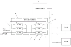 发电厂集中制冷机组配置系统