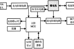 带移动电源功能的PM2.5检测仪