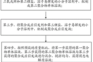 包含固态电解质的固态电池的双原位聚合反应制备方法