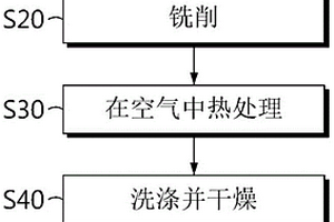 用于通过利用正极废料而再利用活性材料的方法