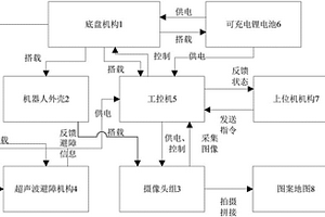 餐厅服务机器人系统及应用