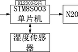 智能救生衣控制装置