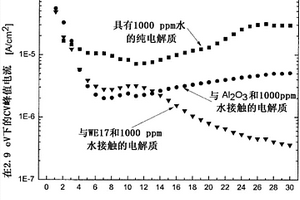 电化学储能器用添加剂和电化学储能器