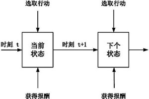 考虑功率变化率限制的混合储能系统能量管理优化方法