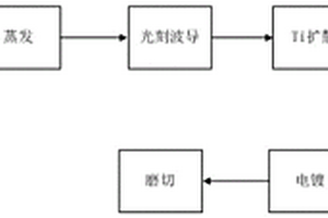 电场传感器探头的制作工艺