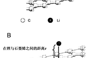 石墨烯、蓄电装置以及电气设备