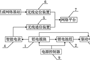 车载铝电模块供电系统