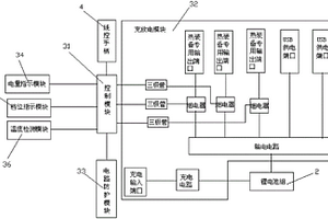 装有热装备便携电池组的保温服腰带