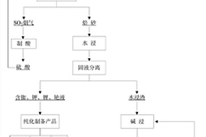 含铷矿中提取铷的新方法