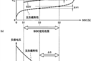 蓄电装置及其充电方法