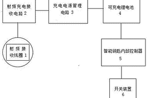 汽车智能钥匙