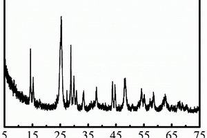 F掺杂TiO<Sub>2</Sub>-B的制备方法及其应用