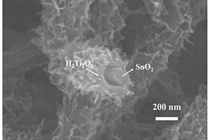 SnO2-H2Ti2O5同轴纤维及其制备方法和应用