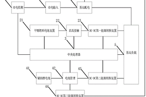 5G基站甲醇燃料电池恒压备电系统及应用方法