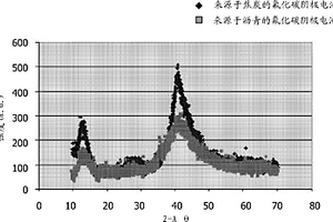 具有氟化碳阴极材料的混合物的非水电池