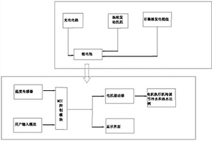 无源自动水温调制控制系统