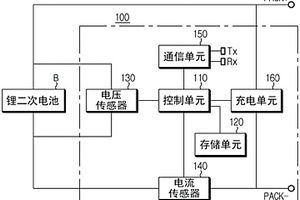 快速电池充电系统