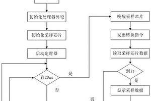 特种机器人大功率供电控制输出管理系统