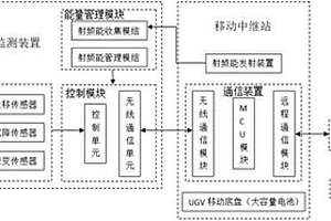 应用于大坝安全监测的能量和数据传递装置