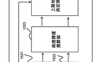 电池控制装置