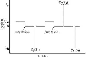 测量动力电池充电效率的方法