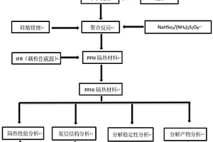 水性生物基膨胀阻燃隔热材料