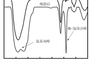 基于颜色响应机制的生物质气凝胶材料、制备方法及应用