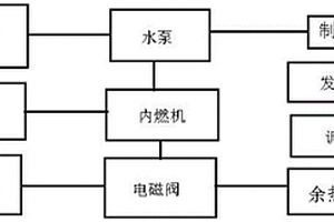 放空可燃气热量回收利用装置