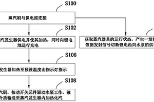 蒸汽器具及操作使用方法