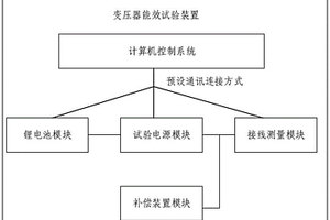 变压器能效试验装置