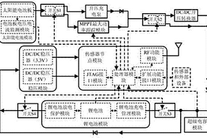 能量自供给的无线传感器网络节点