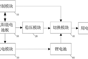 共享单车的供电系统