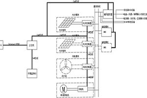 混合型微网发电储能系统