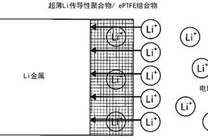 保护膜、使用该保护膜的间隔物以及充电电池