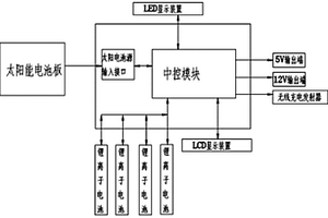 太阳能充电器