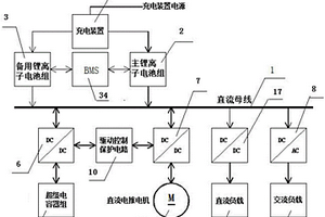 电动船混合主电源系统及控制方法