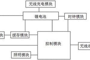 用于监测粮仓中粮虫的装置