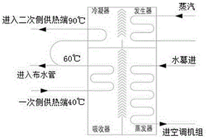 保温型玻璃幕墙