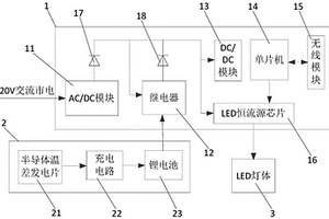 用于LED色温和亮度调节的LED控制器及其控制方法