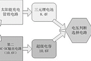 双路供电的太阳能供电装置及其控制方法