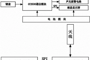 汽车轮胎气压监测及报警系统