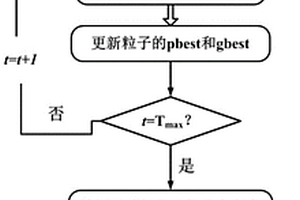 二阶振荡粒子群双电耦合燃料电池汽车能效优化方法