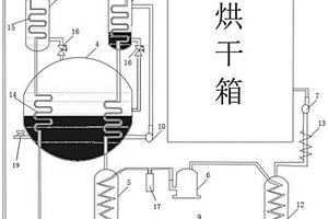 高效环保节能的烘干装置