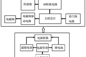 自动滴灌控制器